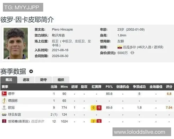 欧联杯阿森纳大胜热刺神扑瞬间引发转会传闻热议 欧联杯阿森纳大胜热刺神扑瞬间引发转会传闻热议