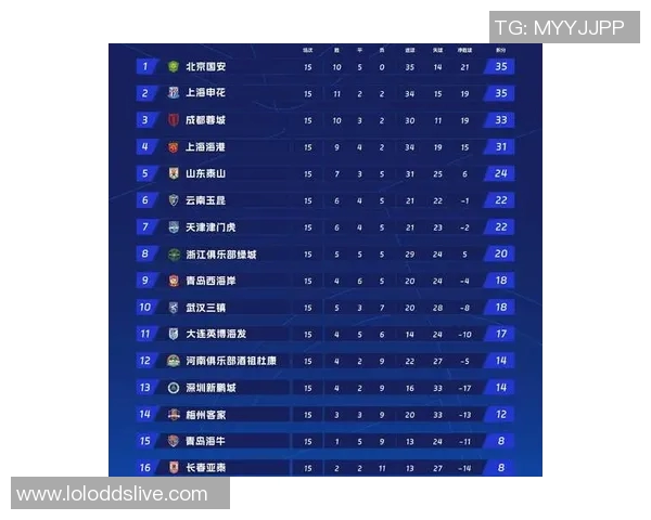 高校联赛最新积分榜FPX强势领跑以100分稳居第一 高校联赛最新积分榜FPX强势领跑以100分稳居第一